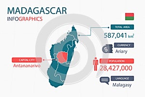 Madagascar map infographic elements with separate of heading is total areas, Currency, All populations, Language and the capital c
