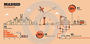 Madrid City Flat Design Infrastructure Infographic Template