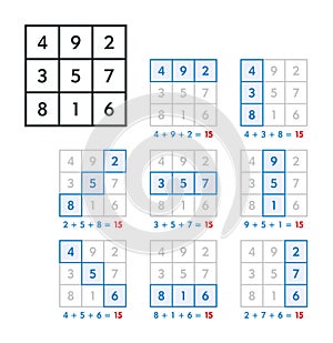 Magic square of order three and planet Saturn