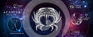 Modern magic witchcraft card with astrology Cancer zodiac sign. Realistic hand drawing crab illustration. Zodiac characteristic photo