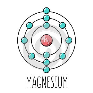 Magnesium atom Bohr model