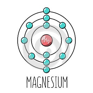 Magnesium atom Bohr model photo