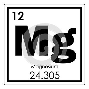 Magnesium chemical element