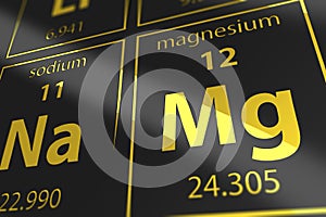 Magnesium Chemical Element