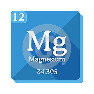 Magnesium chemical element. Periodic table of the elements.