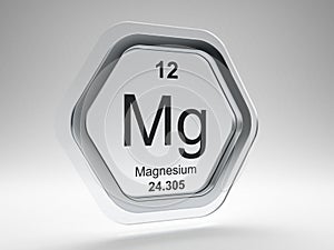 Magnesium element symbol