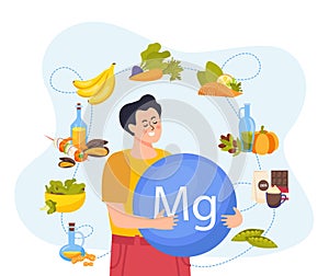 Magnesium Foods Composition