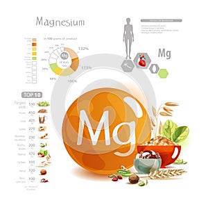 Magnesium. Foods with the highest magnesium content