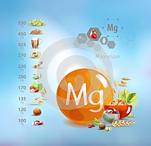 Magnesium. Foods with the highest magnesium content