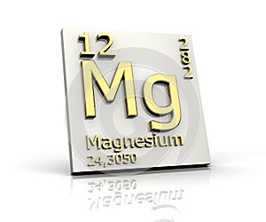 Magnézium formulář stůl z prvky 