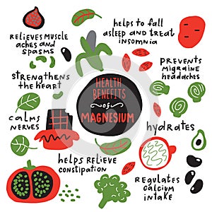 Magnesium health benefits.Illustration of magbesium rich foods and its benefits. Vector.