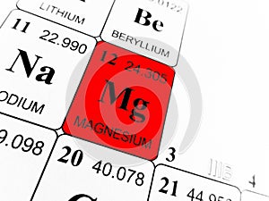 Magnesium on the periodic table of the elements