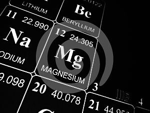 Magnesium on the periodic table of the elements