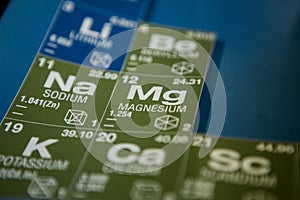 Magnesium on the periodic table of elements