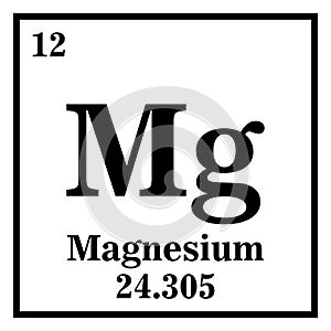 Magnesium Periodic Table of the Elements Vector