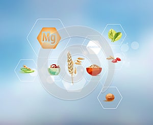 Magnesium. Scientific research