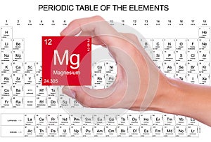 Magnesium symbol photo