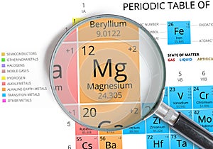 Magnesium symbol - Mg. Element of the periodic table zoomed