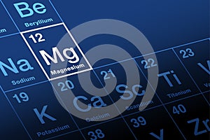 Magnesium, with symbol Mg, on the periodic table of the elements