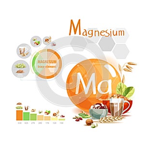 Magnesium. Top natural organic foods