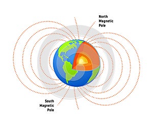 Magnet field Earth. Physics pole electric magnetic field background. Electromagnet diagram photo