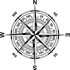 Magnetic antique compass