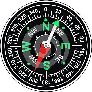 Magnetic compass