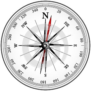 Magnetic Compass