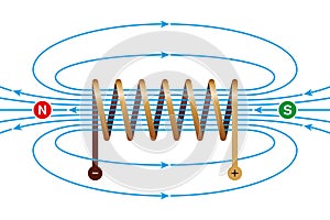 Magnetic field of a current-carrying coil photo