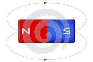 Magnetic field and electromagnetism of blue red magnet