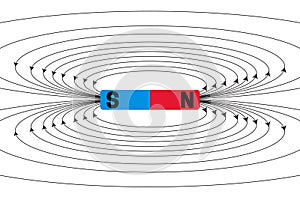 Magnetic Field Illustration with Magnet Bar