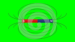 the magnetic field lines of a magnet, electromagnets