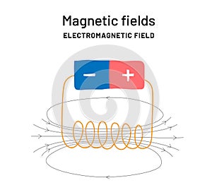 Magnetic Fields education poster. Magnet power and electricity. Infographic print for school. Electrodynamic explanation