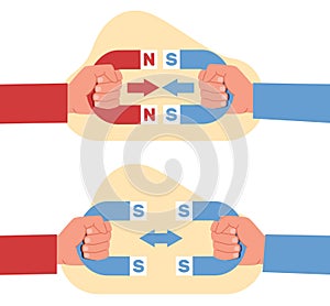 Magnetic force. Opposite poles of magnet attract and equal repel. Electromagnetic horseshoes. Repulsion and attraction photo