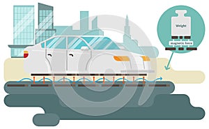 Magnetic levitation, maglev, or magnetic suspension method vector illustration