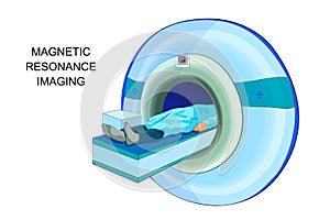 Magnetic resonance imaging