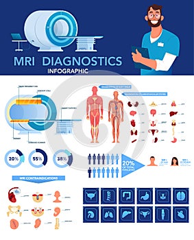 Magnetic resonance imaging advert brochure. Medical research