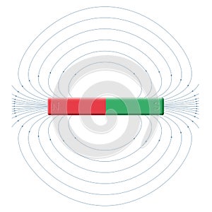 Magnetism Magnetic Field