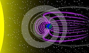 Magnetosphere