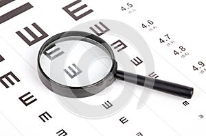 Magnifier and eye chart