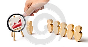 Magnifying glass is looking at the statistics graph. wooden figures of people stand in the formation and listen to their leader.