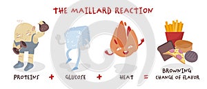 Maillard reaction. Editable vector illustration. Landscape banner