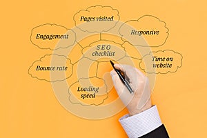 The main directions of optimization of Internet projects for search engines