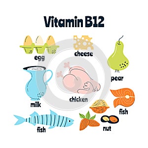 The main food sources of vitamin B12 The concept of healthy eating