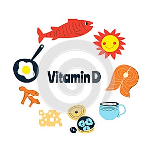 The main food sources of vitamin D. the concept of healthy eating.