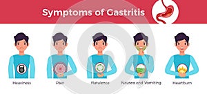 Main gastritis symptoms flat horizontal infographic banner with stomach heaviness pain flatulence nausea vomiting heartburn vector