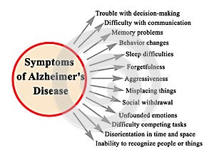 Main Symptoms of Alzheimer\'s Disease photo