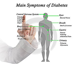 Main Symptoms of Diabetes