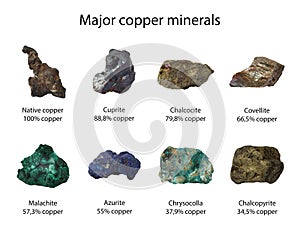 Major copper minerals also ores with names isolated photo