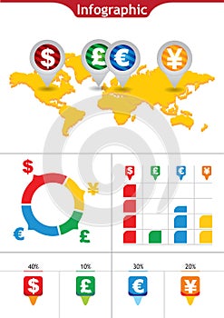 Major currencies infographic